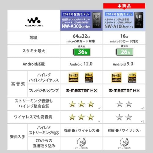 ソニー NW-A105 BM ウォークマンＡシリーズ ブラック WALKMAN | ヤマダ ...