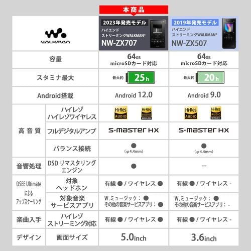 【推奨品】ソニー NW-ZX707 ウォークマン ハイレゾ音源対応 WALKMAN ZXシリーズ 64GB