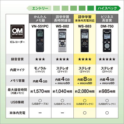 OMデジタルソリューションズ WS-883 BLK ICレコーダー ブラック WS883 BLK