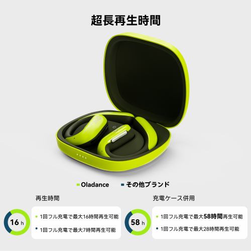 極美品 Oladance オーラダンス ウェアラブルステレオPro グリーン