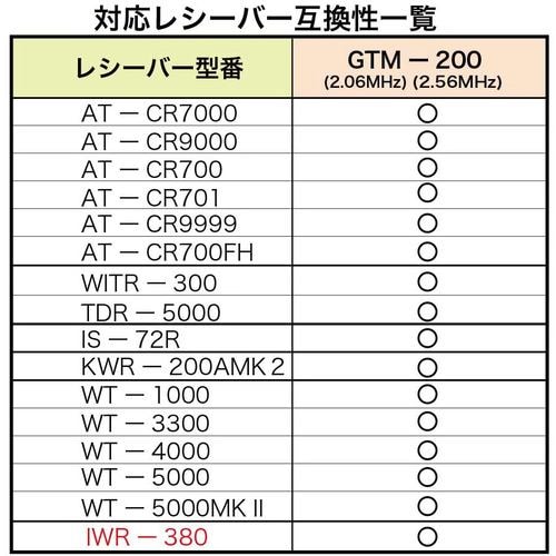 パイン・クリエイト GTM200 カラオケ用マイク PENTATONIC ノーブル