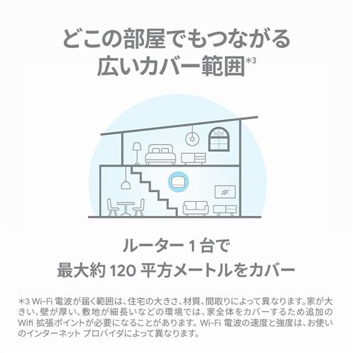 Google GA00667-JP Wi-Fiルーター子機 Google Nest Wifi 拡張ポイント