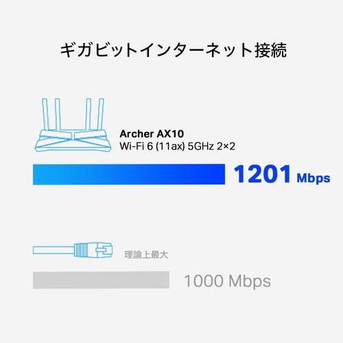 TP-Link Archer AX10 wifiルーター AX1500PC/タブレット