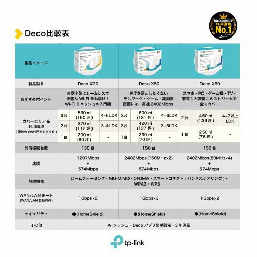 Deco X20(2-pack) TP-Link WiFi