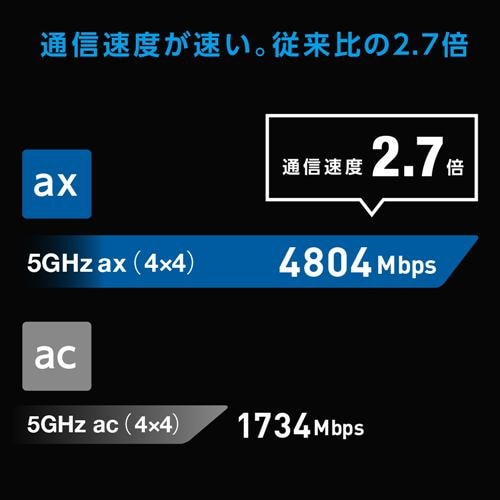 ASUS RT-AX82U GUNDAM EDITION WiFi6(11ax)対応 デュアルバンド 高速