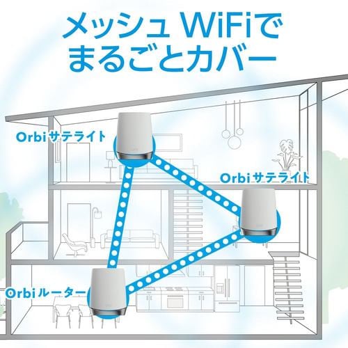 NETGEAR RBK752-100JPS Orbi WiFi 6 Mini 対応（11AX対応）トライ