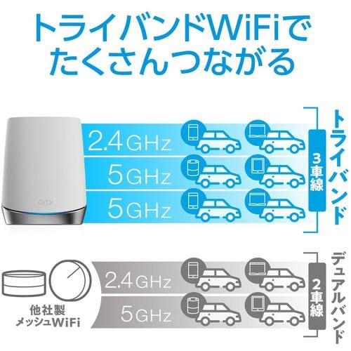 NETGEAR メッシWiFi Orbi Wi-Fi6 Mini RBK752