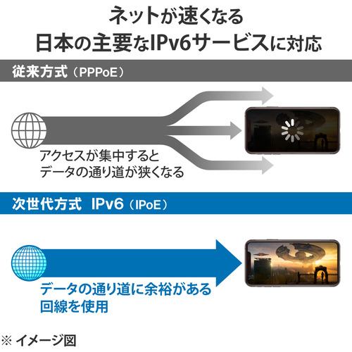 エレコム WRC-X6000XS-G WiFi 無線LAN ルーター WiFi6 11ax.ac.n.a.g.b