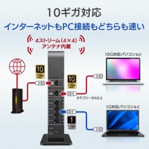 アイ・オー・データ機器 WN-DAX6000XR 無線BBルータ | ヤマダウェブコム