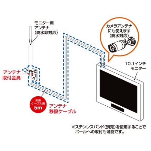 日本アンテナ SC05-RF05M セキュリティカメラ用アンテナ移設ケーブル