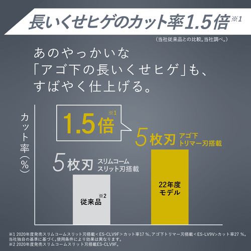 パナソニック ES-LV7V-A ラムダッシュPRO 5枚刃 メンズシェーバー