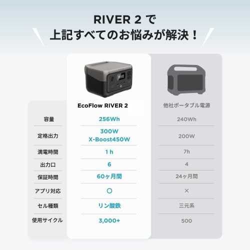 EcoFlow エコフロー RIVER 2 ZMR600-JP 容量256Wh 定格出力300W ポータブル電源