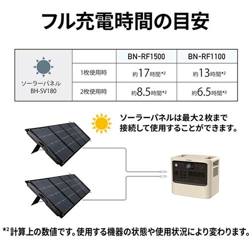 Victor BH-SV180 ポータブルソーラーパネル 180W