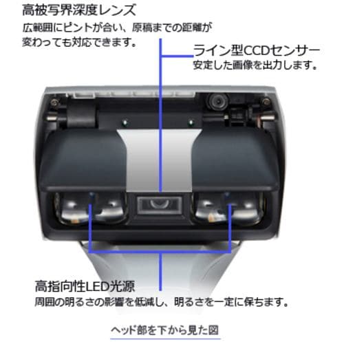 富士通 A3ドキュメントスキャナ ScanSnap SV600（2年保証モデル） FI ...