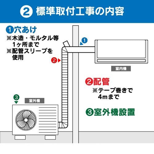 室外機室内機のセットになります更に値下げしましたパナソニック