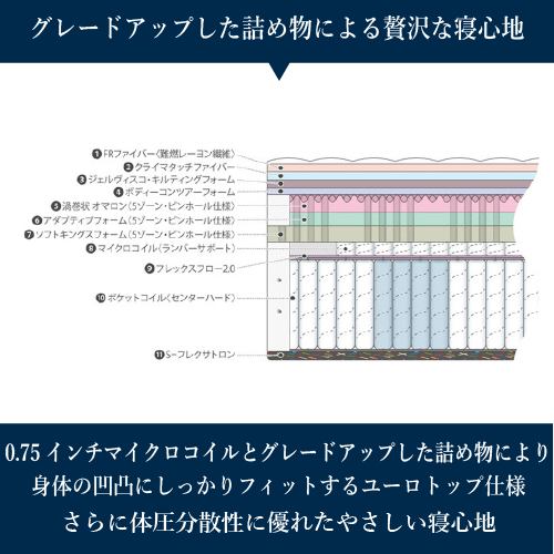 大塚家具 [イースタンキング] 新モデルマットレス REGALIAレガリア 