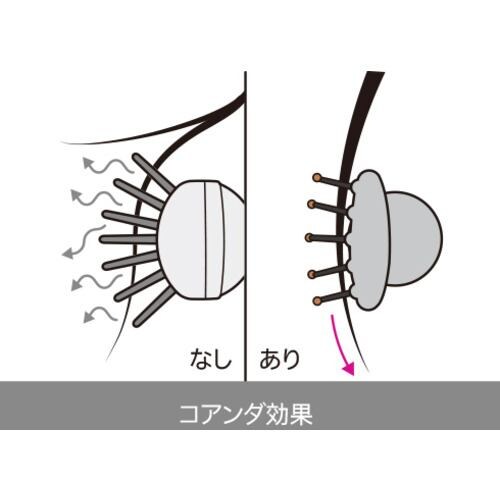 ダイソン HS05COMPLGTOTOSP エアラップ トパーズオレンジ | ヤマダ