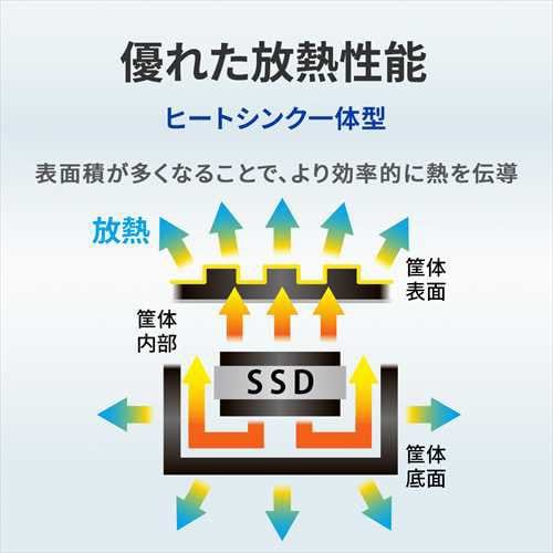 PS5対応 M.2 拡張SSD ヒートシンク付 2TB HNSSD-2P5