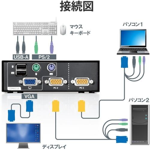 エレコム KVM-NVXSN2 KVM切替器(VGA・2ポート用) KVMNVXSN2 | ヤマダ