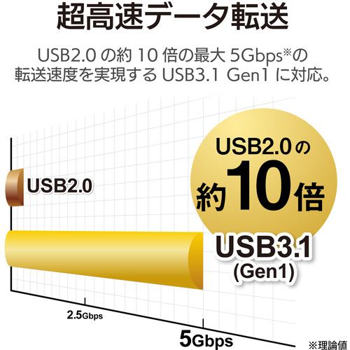 エレコム DST-C08SV USB Type-C接続ドッキングステーション(PD対応) SV