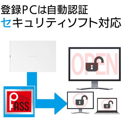 エレコム ESD-EJ1000GWHR 外付けSSD ポータブル USB3.2(Gen1)対応 1TB ホワイト データ復旧サービスLite付