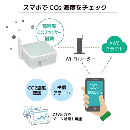 ラトックシステム RS-WFCO2 Wi-Fi CO2センサー