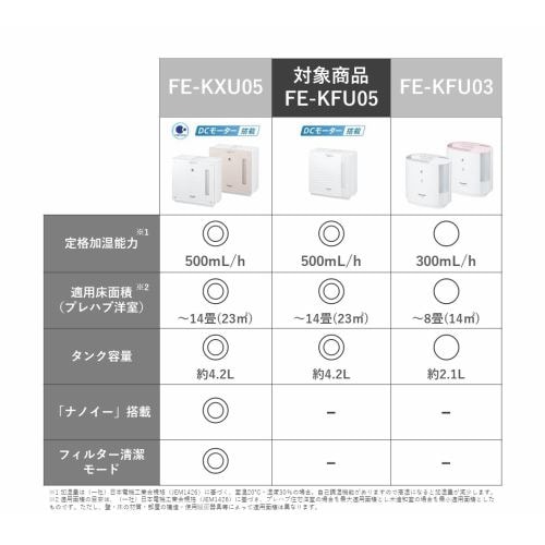 Panasonic FE-KFU05-W ヒーターレス気化式加湿機（中小容量
