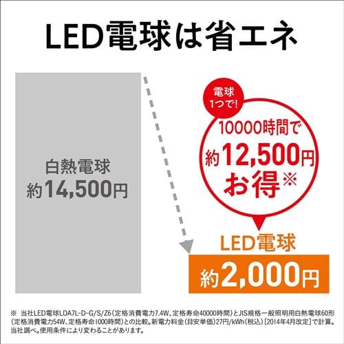 パナソニック LDA7LDGSZ6 LED電球プレミアX E26 60形相当 電球色相当 全方向タイプ