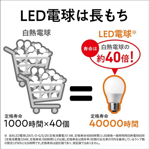 パナソニック LDA7WWDGSZ6 LED電球プレミアX E26 60形相当 温白色相当