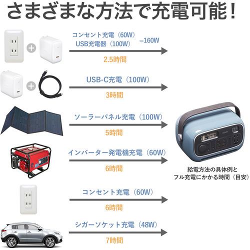 AUKEY ソーラーパネル 太陽光発電 充電 60W ポータブル電源