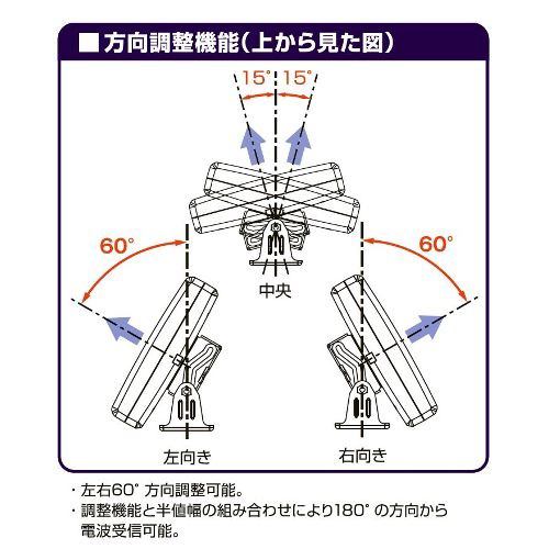 [推奨品]日本アンテナ UDF85B 屋外用薄型UHFアンテナ（ブースター内蔵型） 強・中・弱電界向け 水平／垂直編波用  F-PLUSTYLE（エフプラスタイル） ホワイト