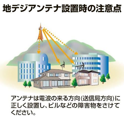 日本アンテナ　AU14XR　UHF高性能型アンテナ　14素子　弱電界用 | ヤマダウェブコム