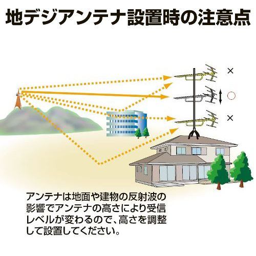 日本アンテナ AU20FR UHFアンテナ（給電部F型） 20素子 弱電界用