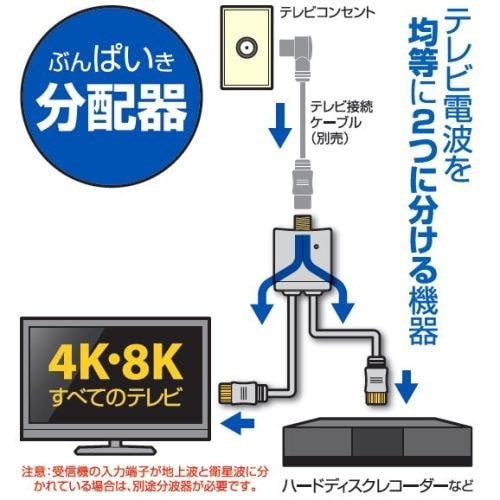 日本アンテナ RMED215L 4K8K放送対応 屋内用ケーブル付2分配器 全電通 