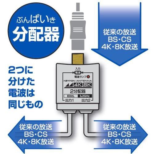 日本アンテナ FPD2PE 4K8K放送対応 テレビコンセント差込型2分配器 