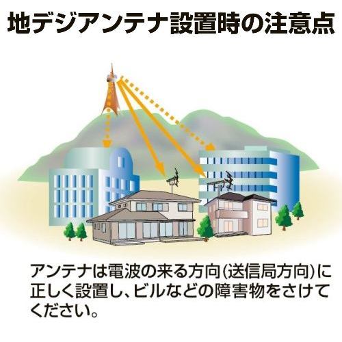 日本アンテナ　AUZ20FR　塩害対策用UHFアンテナ　20素子 | ヤマダウェブコム